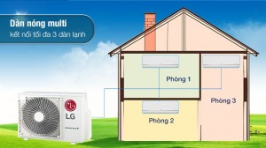 Dàn nóng Multi Inverter 3 HP LG A3UQ30GFD0